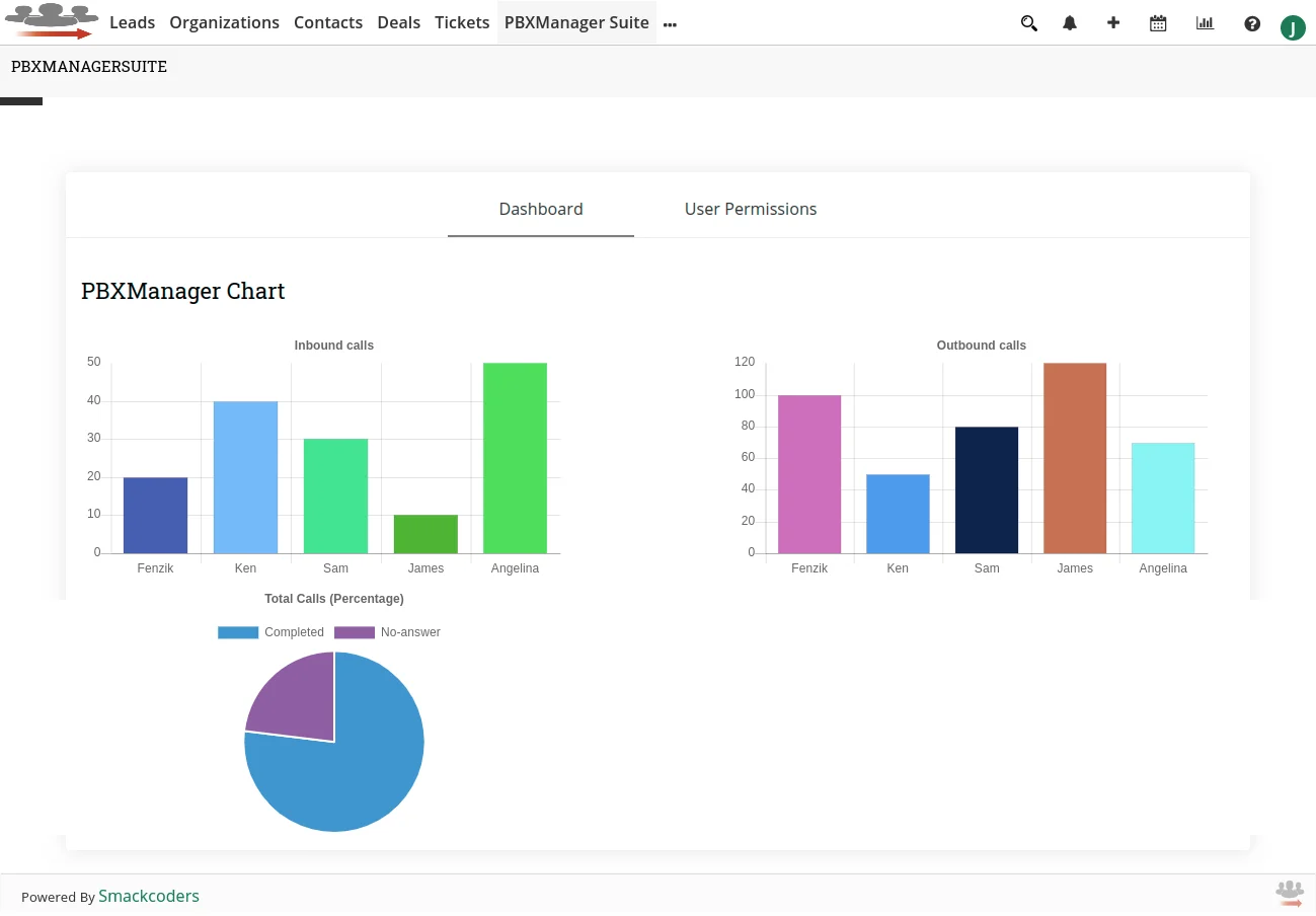 PBX Manager Module For Asterisk Integration 2 joforce-asterisk-dashboard